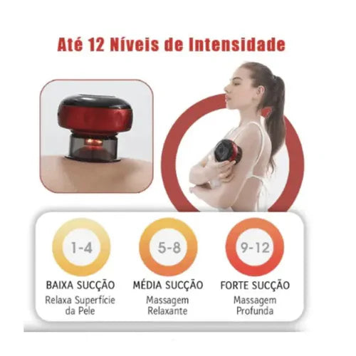 EasyVacuum - Massageador Cupping Master